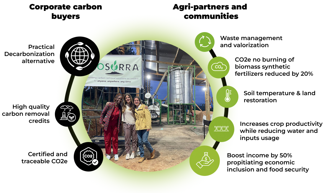 Biosorra-circle-graphic (3)